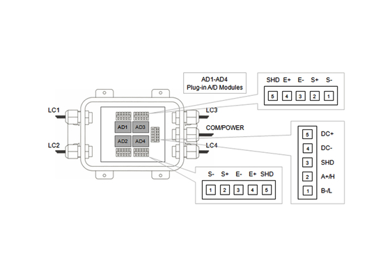 接続ディジットの表示器のための耐久のタイプ ジャンクション・ボックス4チャネルのデジタル スケールの部品